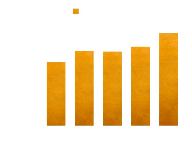 Gross Revenue Chart